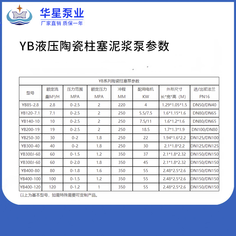 yb液壓陶瓷泥漿泵參數(shù)