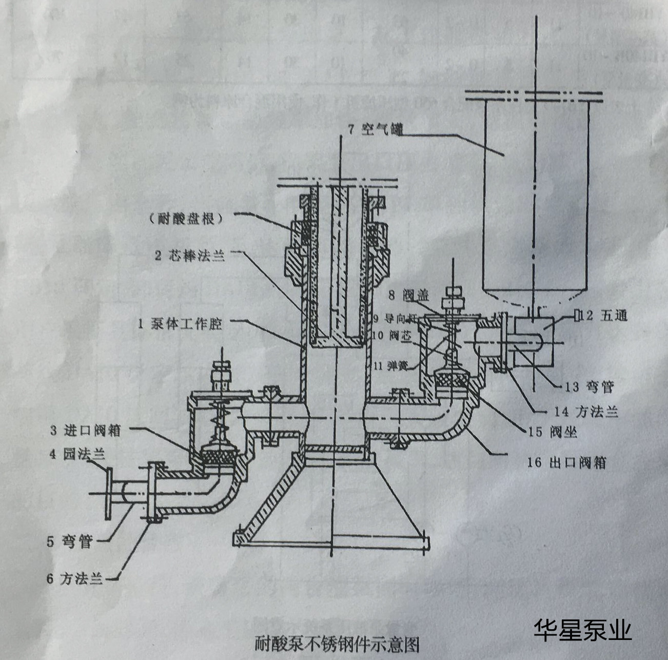 陶(táo)瓷柱塞泵結構圖